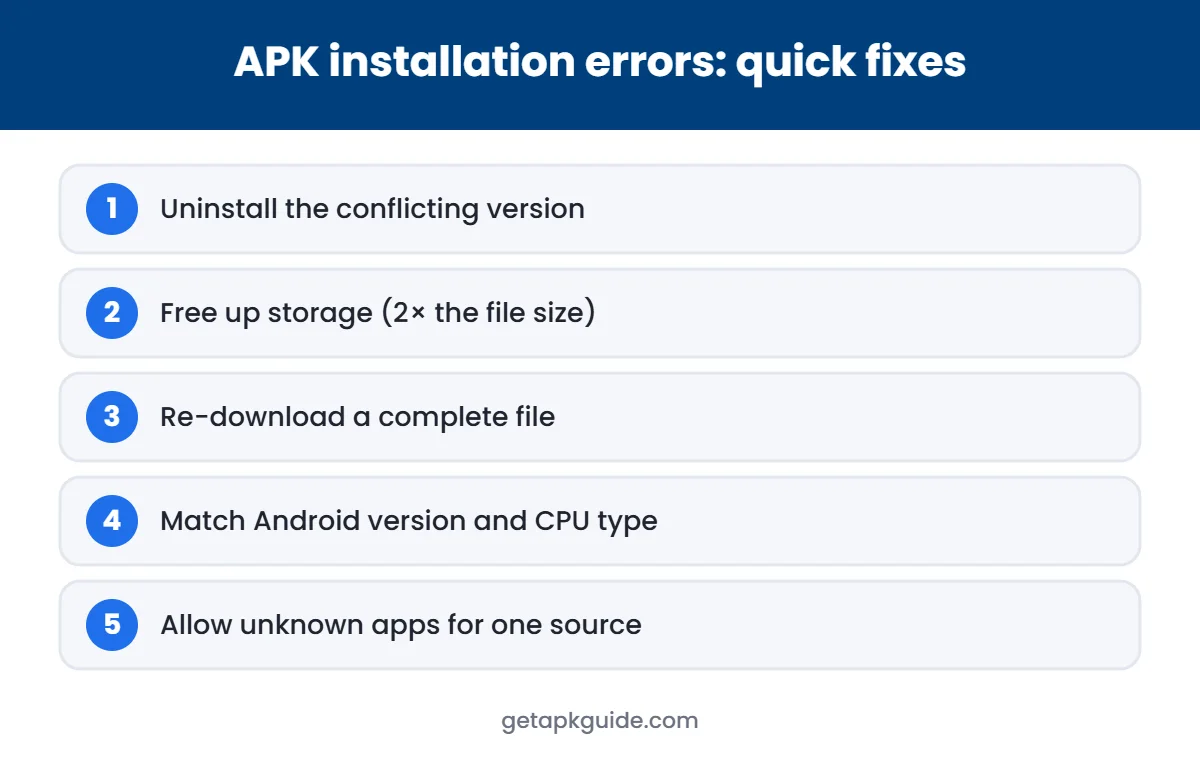APK installation errors quick fixes