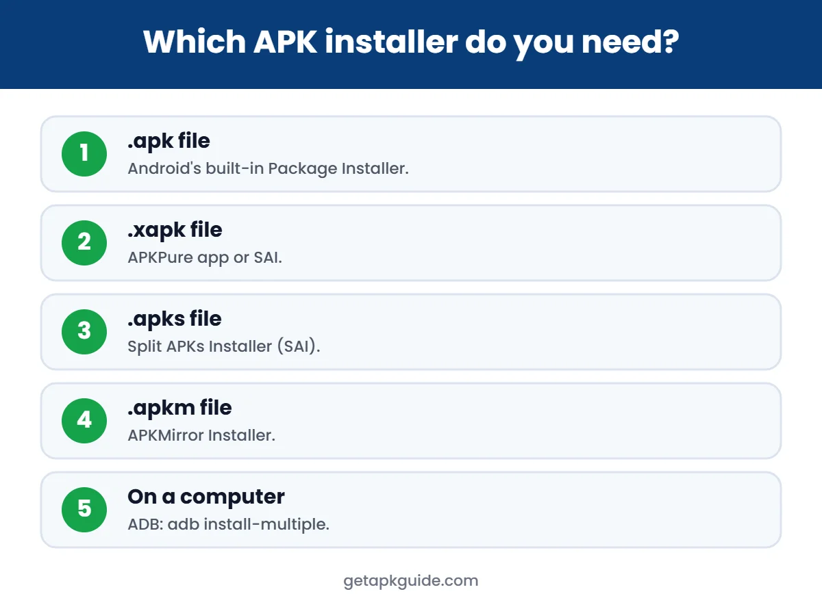 APK installer by file type infographic