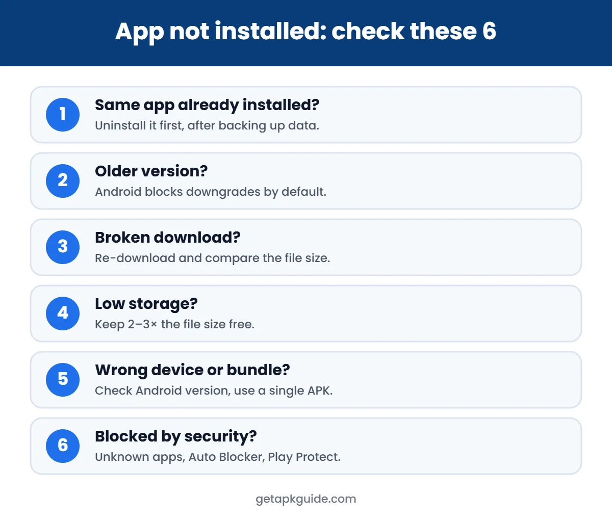 App not installed error – 6 checks infographic