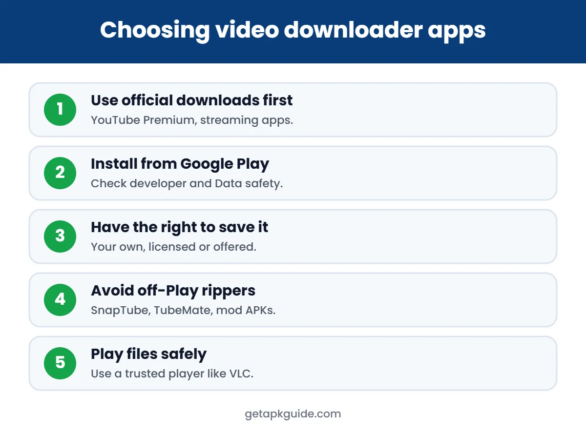 How to choose video downloader apps infographic