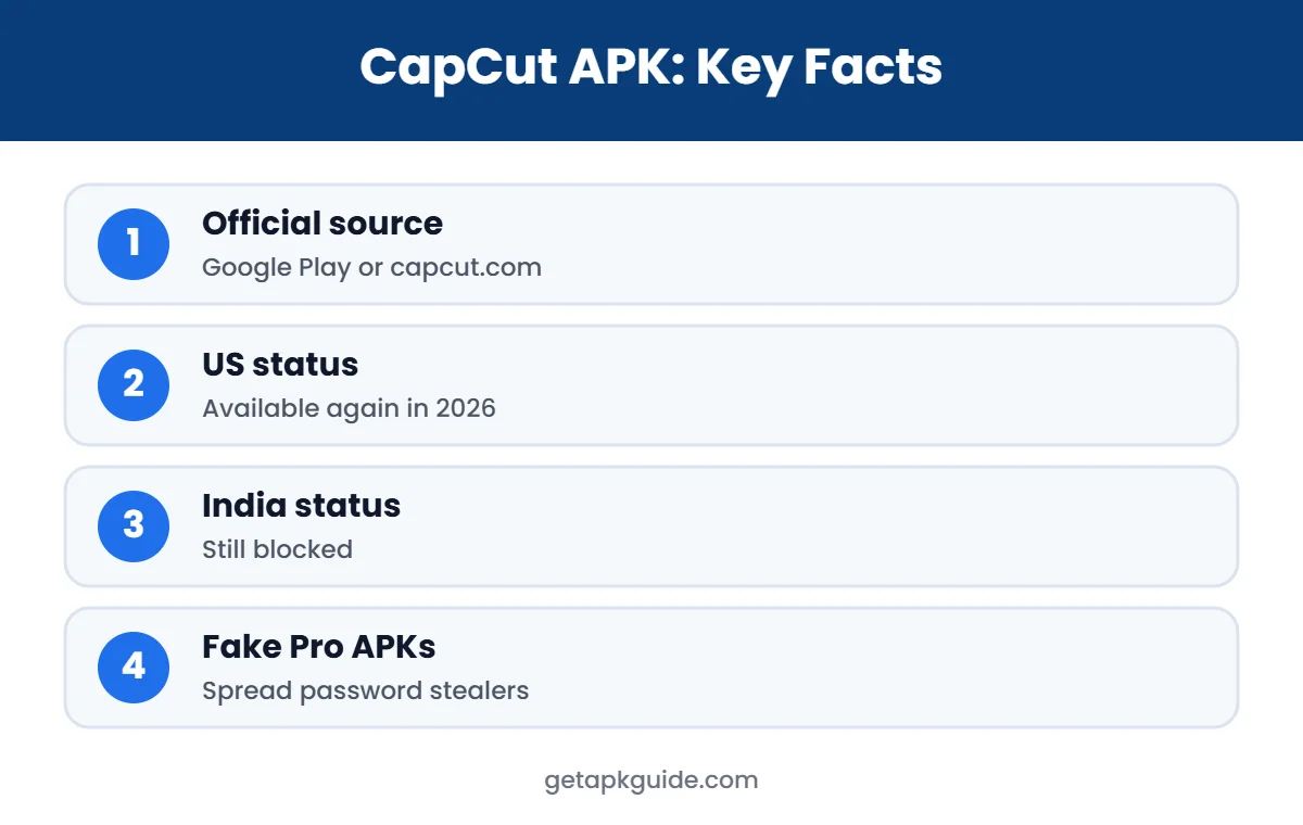 CapCut APK key facts infographic