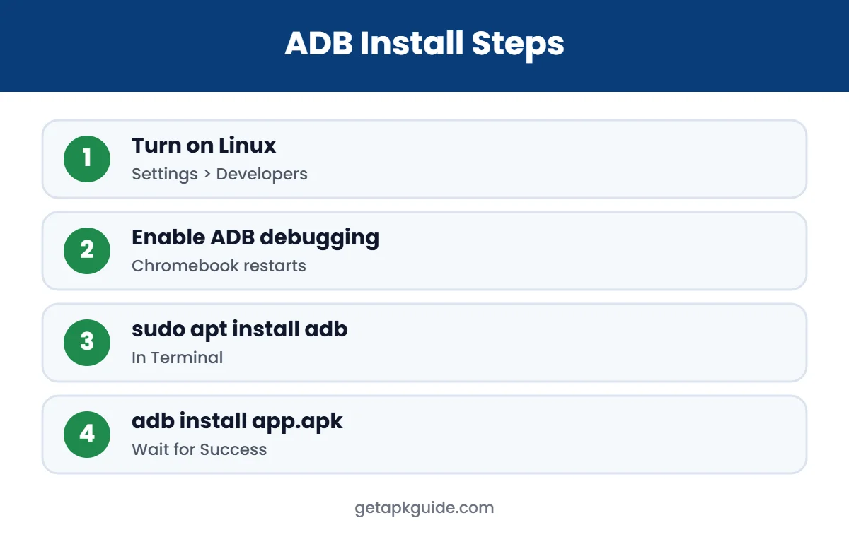 Steps to install APK on Chromebook with ADB