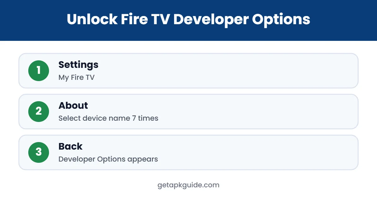 Unlock Developer Options to install APK on Firestick