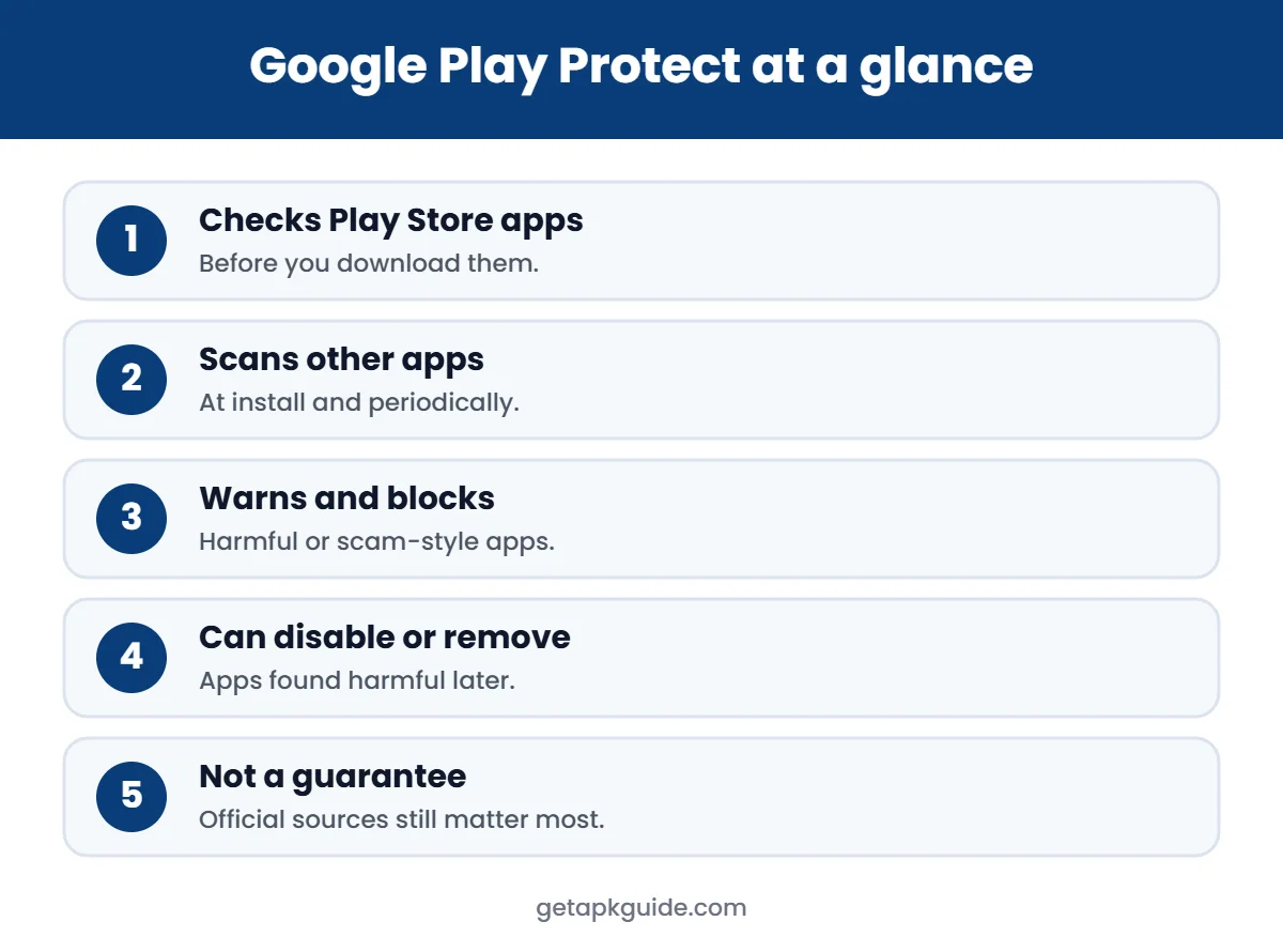 Google Play Protect at a glance infographic