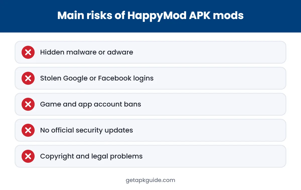 Main security risks of HappyMod and modded apps