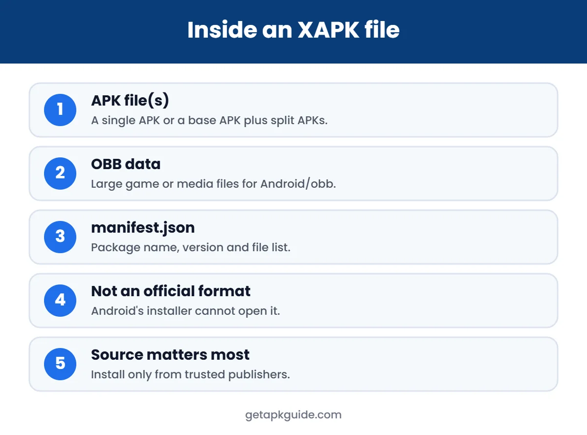 How to install XAPK – what is inside an XAPK file infographic