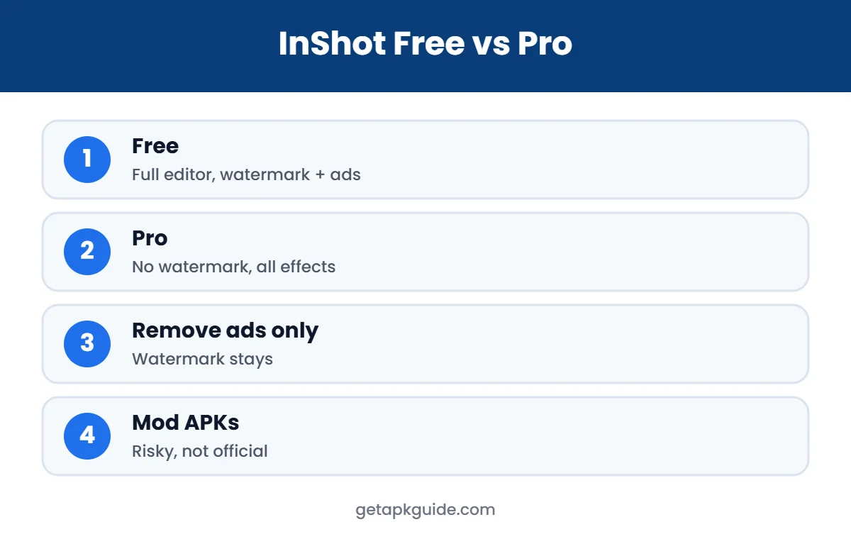 InShot APK free vs pro infographic