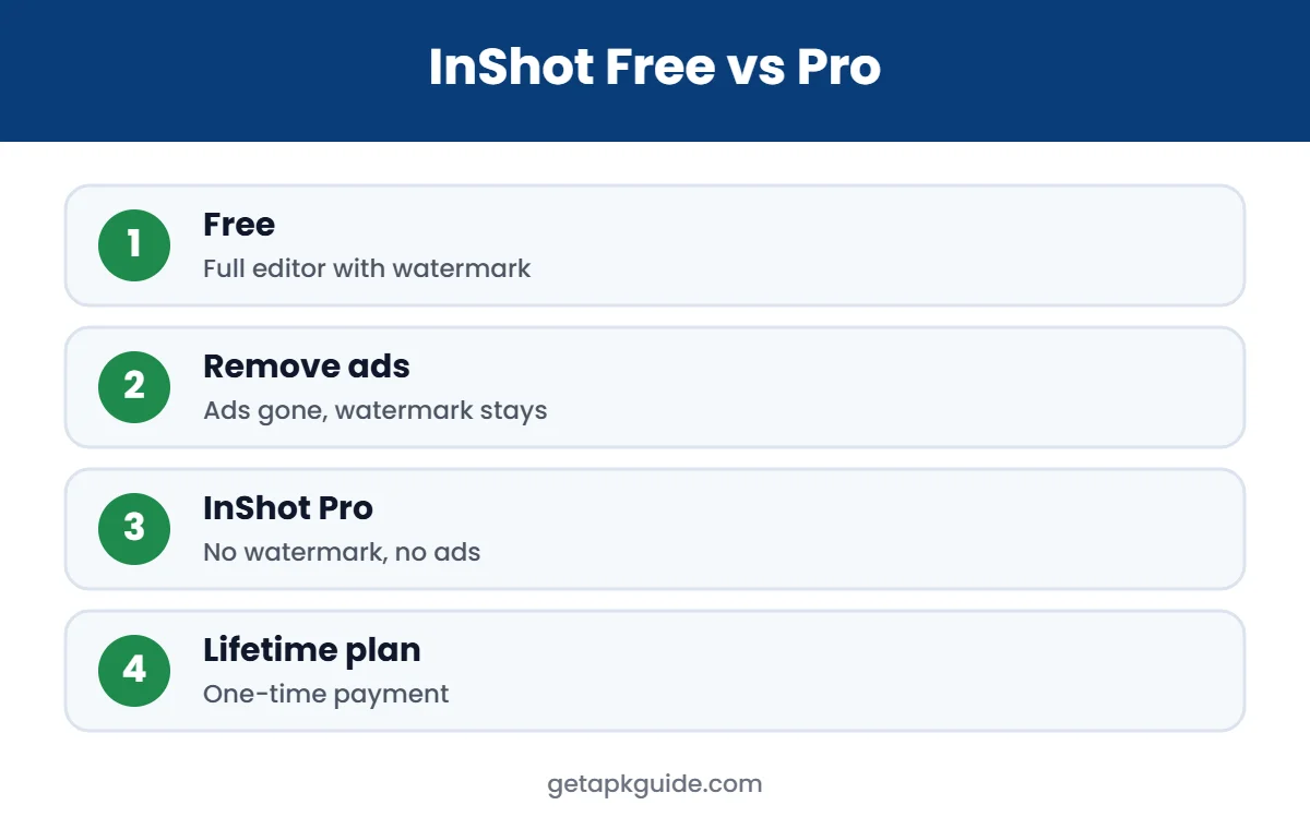InShot APK free vs Pro comparison