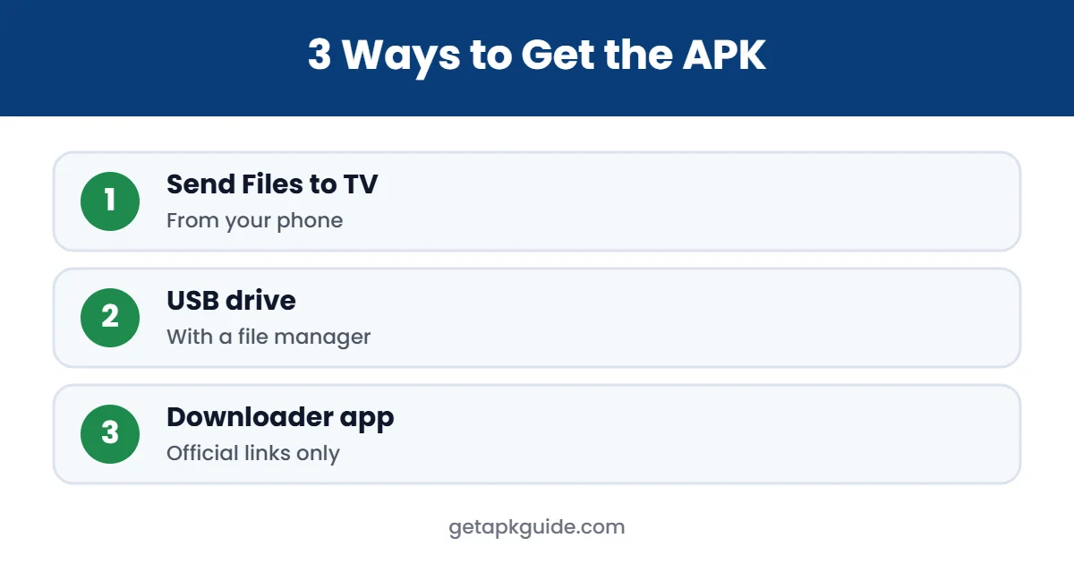 Methods to install APK on Android TV