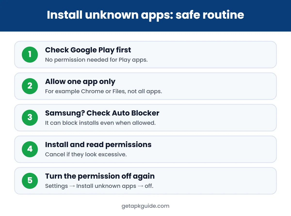 Install unknown apps safe routine infographic