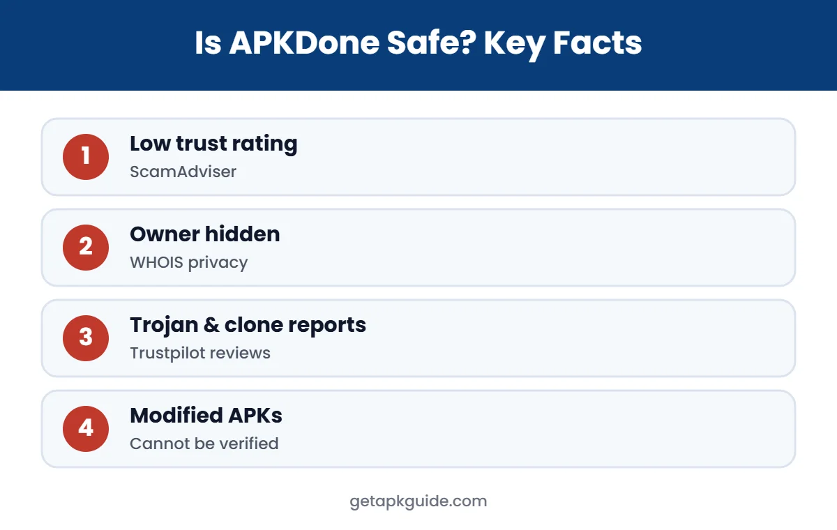 Is APKDone safe key facts