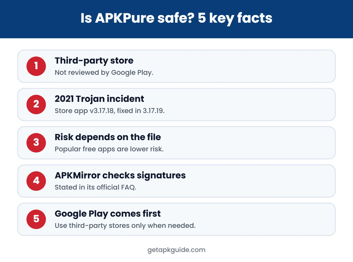 Is APKPure safe – 5 key facts infographic