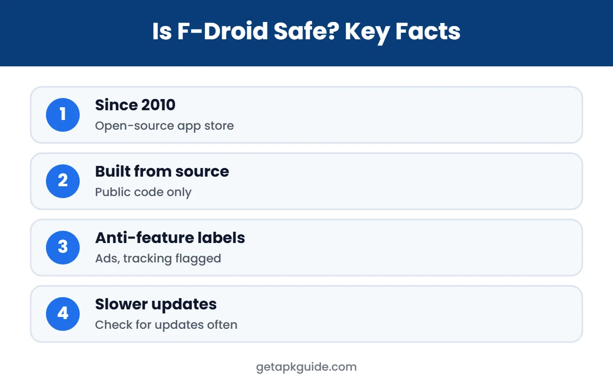 Is F-Droid safe infographic
