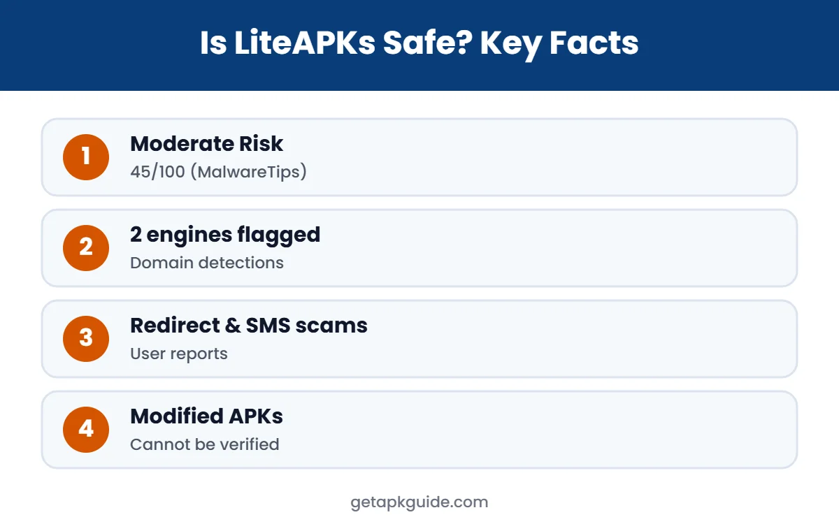 Is LiteAPKs safe key facts