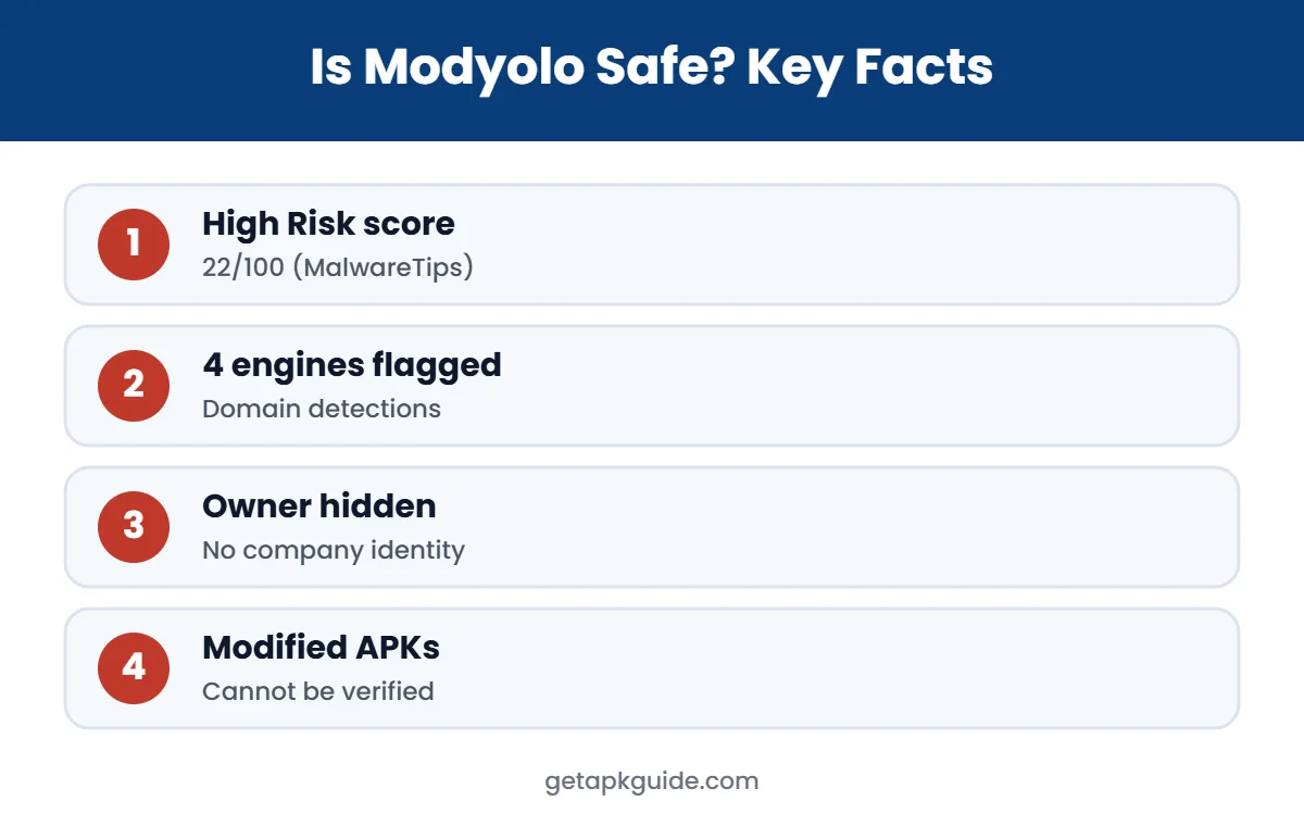 Is Modyolo safe key facts