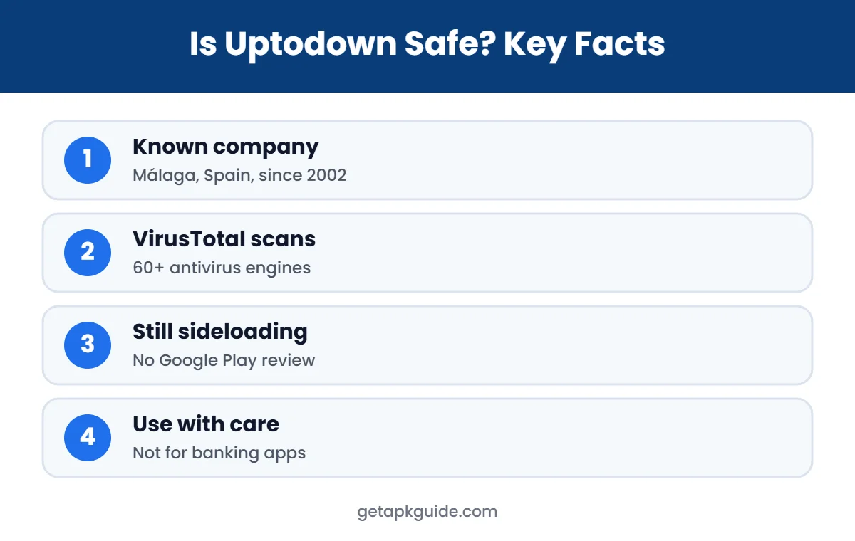 Is Uptodown safe infographic