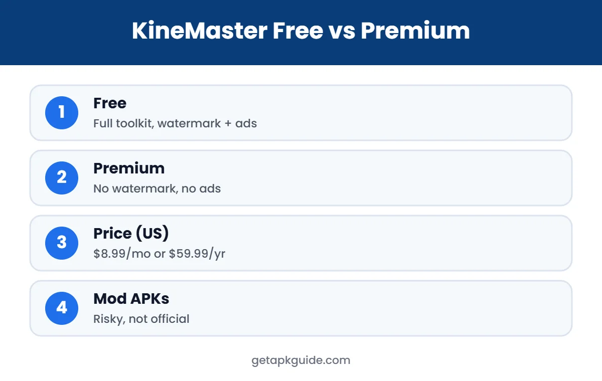 KineMaster APK free vs premium infographic