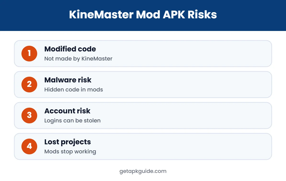 KineMaster mod APK risks