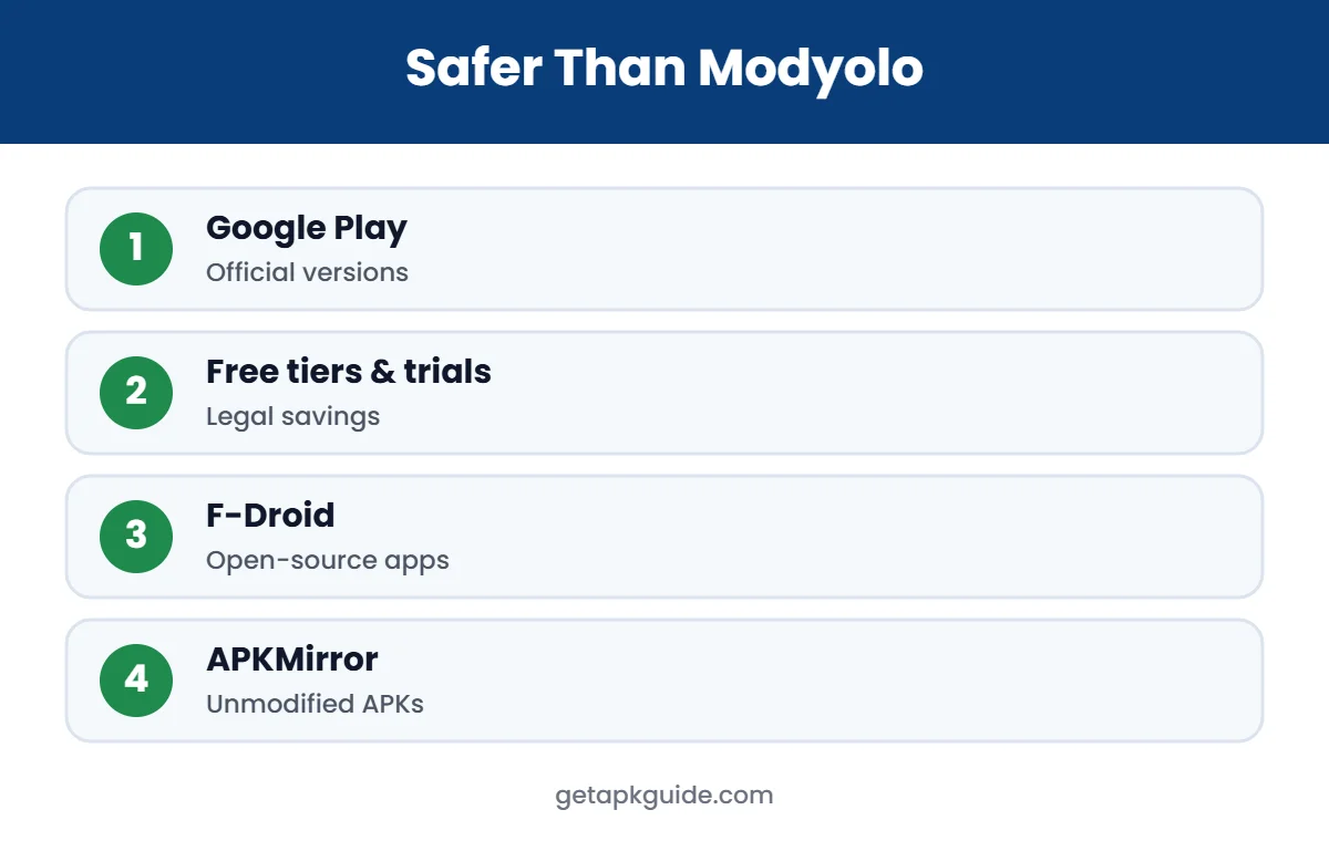 Safer alternatives to Modyolo