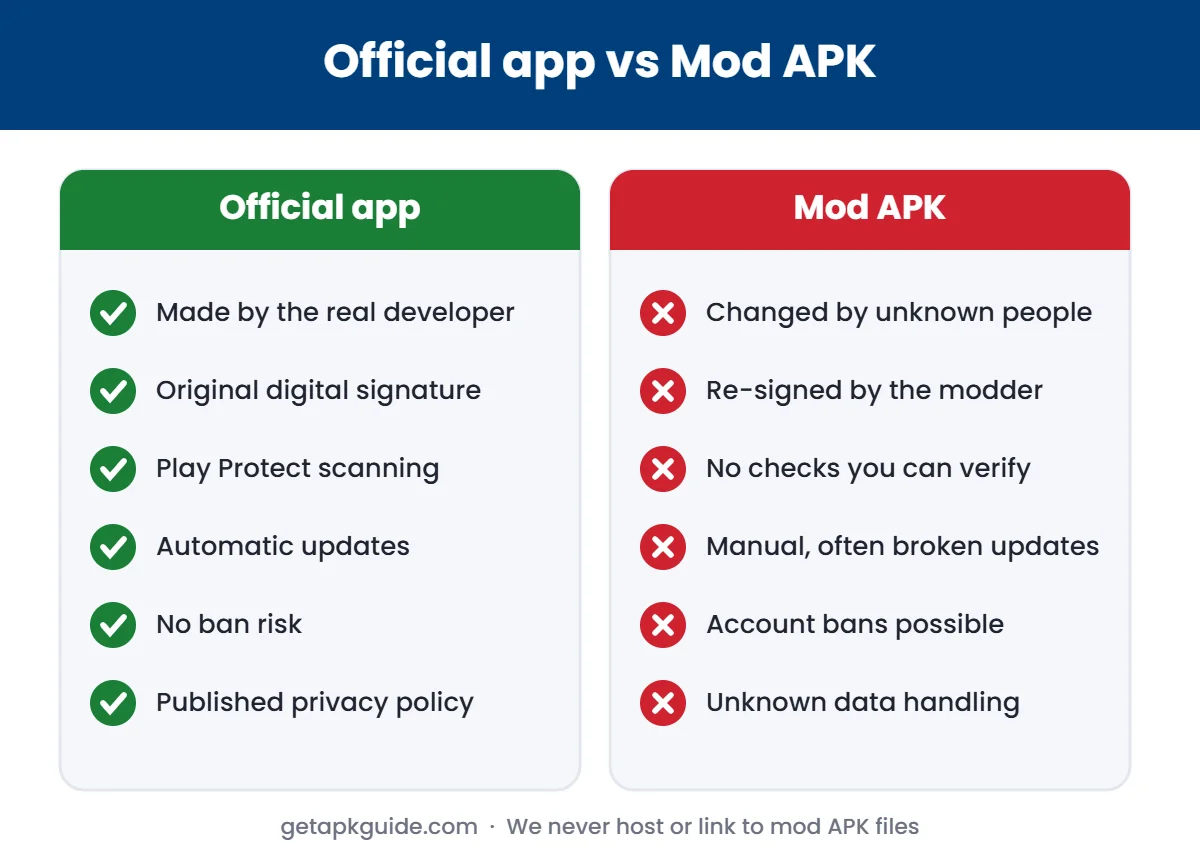 Official app vs mod APK comparison