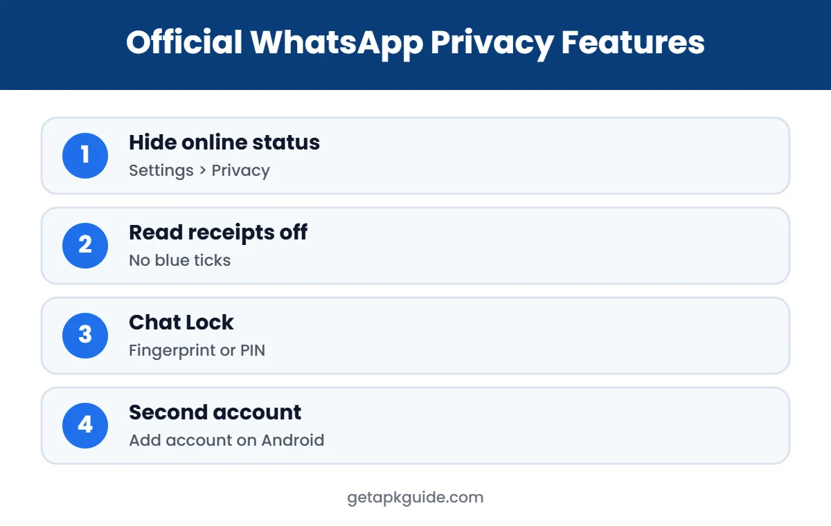Official WhatsApp privacy features that replace GB WhatsApp APK
