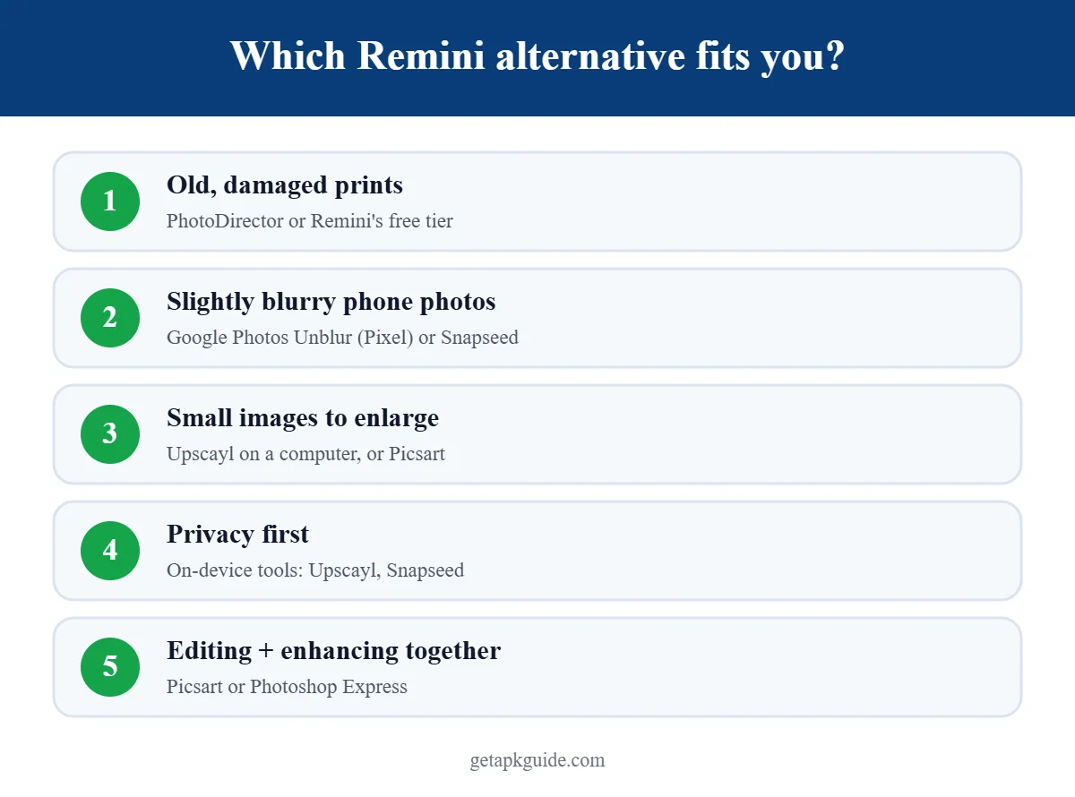 Remini alternatives – which app fits your photo infographic