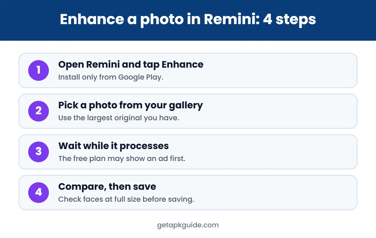 How to enhance a photo in Remini – 4 steps infographic