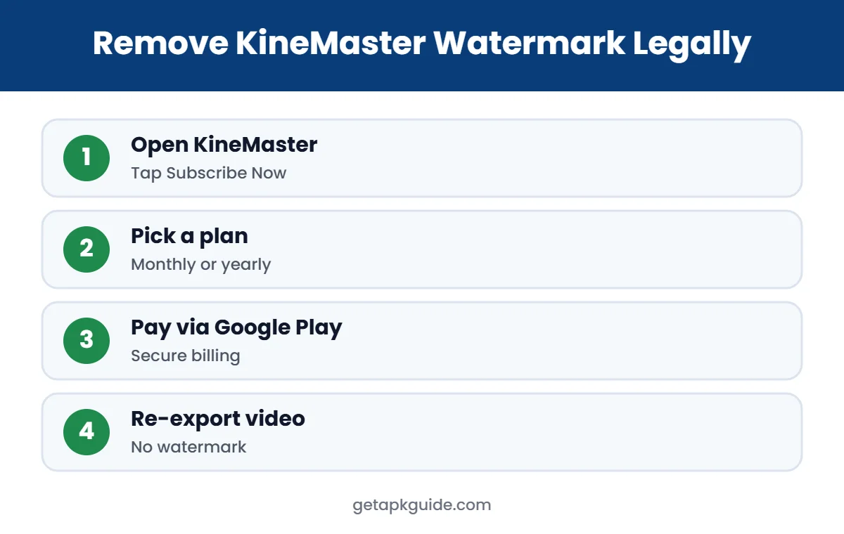 How to remove the KineMaster APK watermark legally