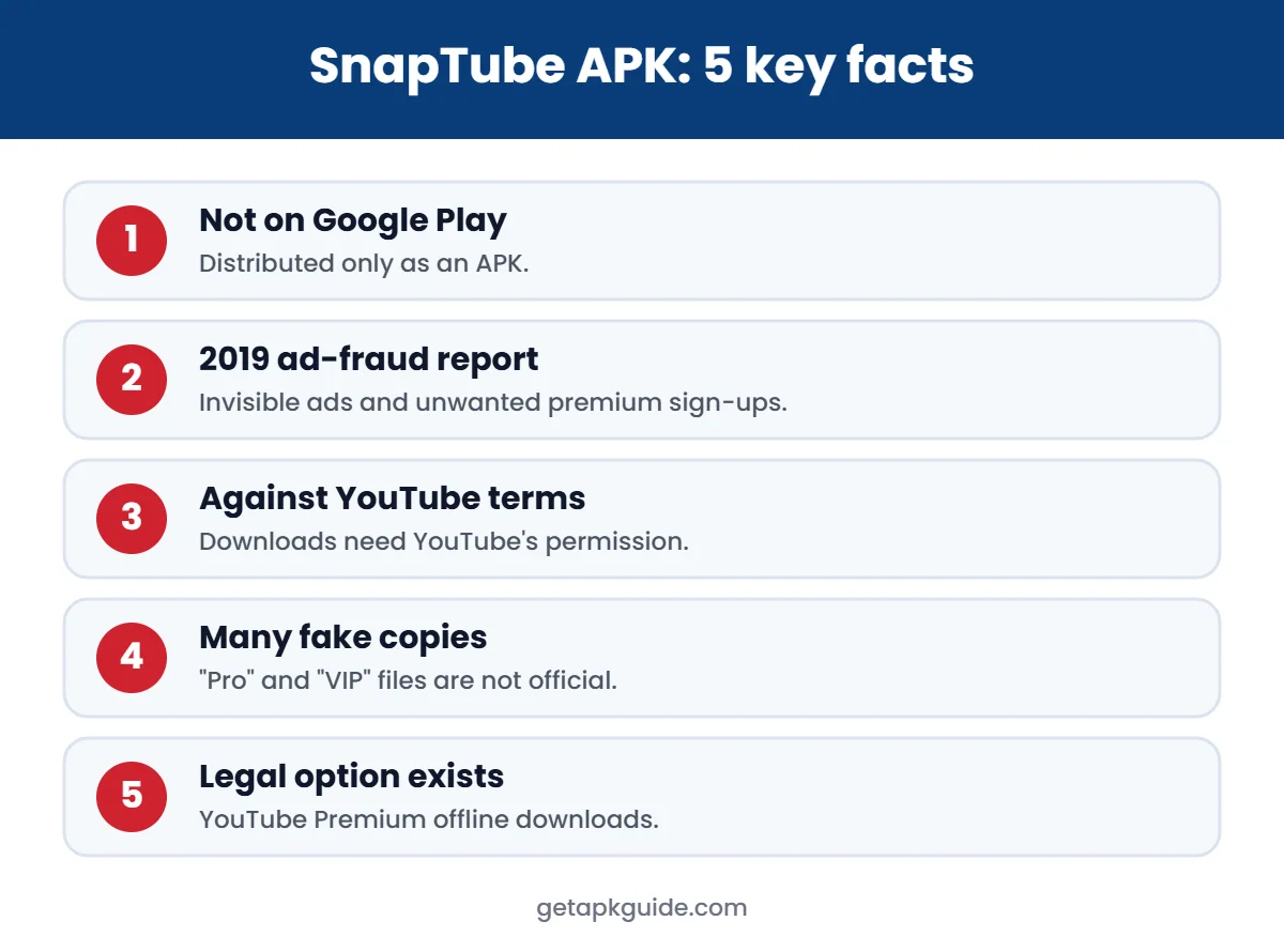 SnapTube APK key facts infographic