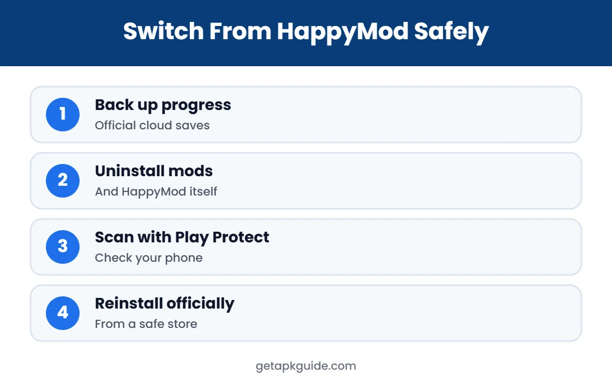 How to switch from HappyMod to safe alternatives