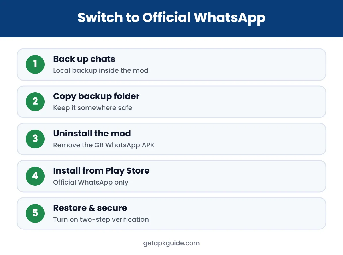 How to switch from GB WhatsApp APK to official WhatsApp