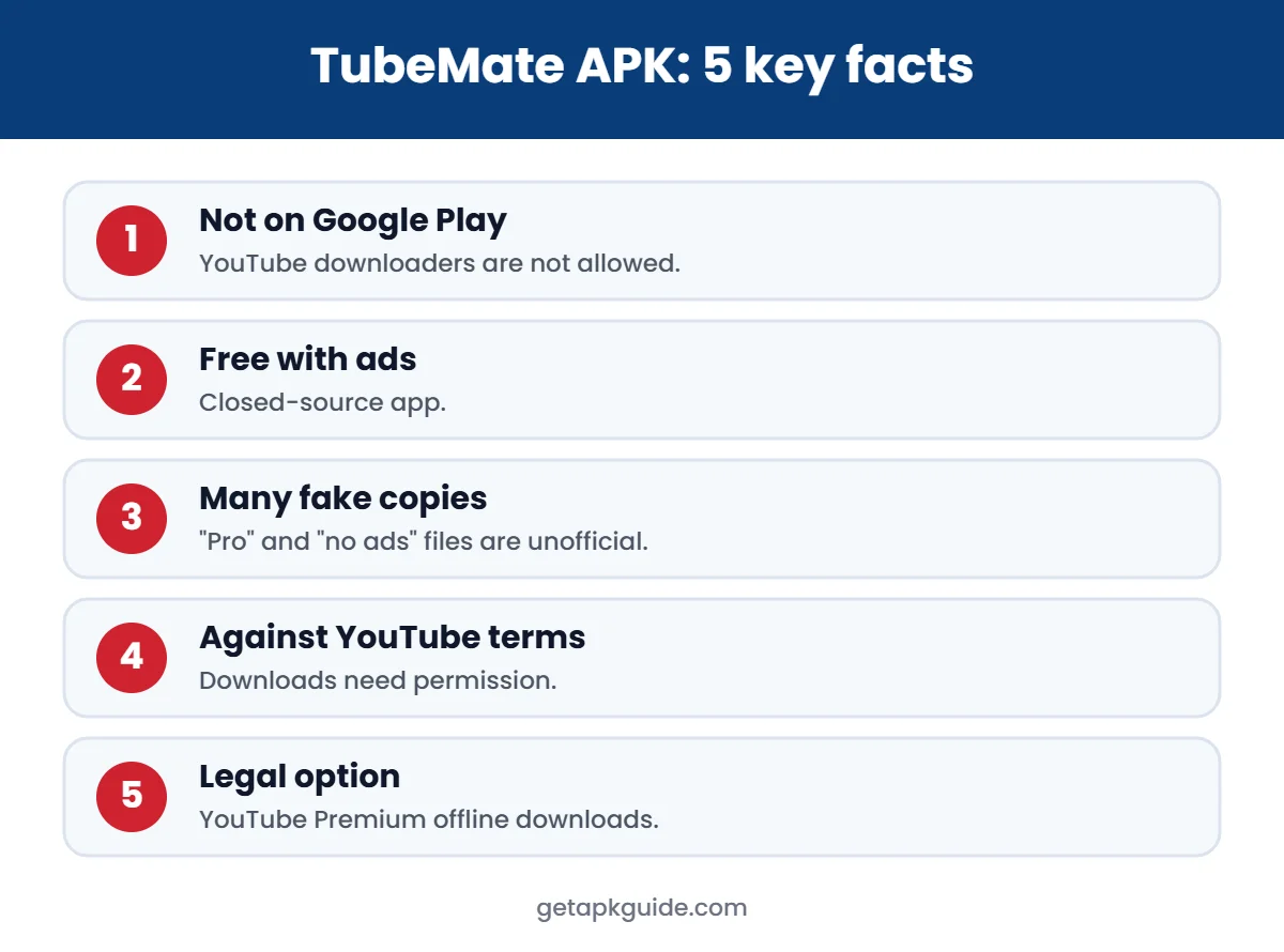 TubeMate APK key facts infographic