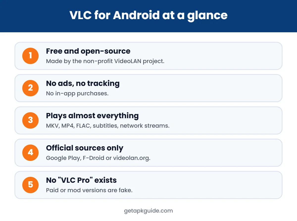 VLC APK at a glance infographic